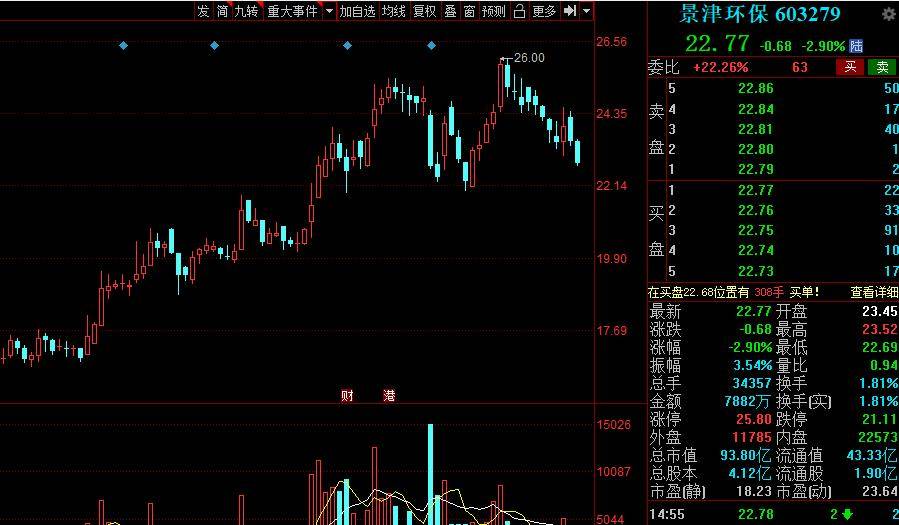 白城最新个人二手楼房,白城最新个人二手楼房市场分析与探索