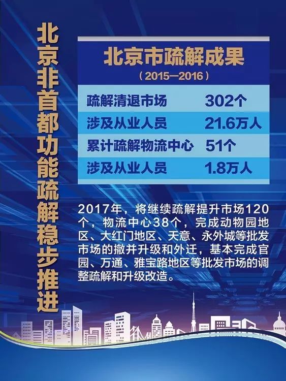 北京百荣搬迁最新消息,北京百荣搬迁最新消息，全面解读与影响分析