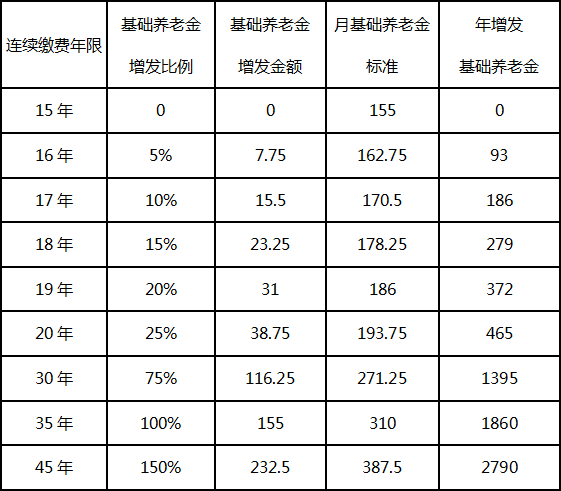 韶关养老保险最新政策,韶关养老保险最新政策解析