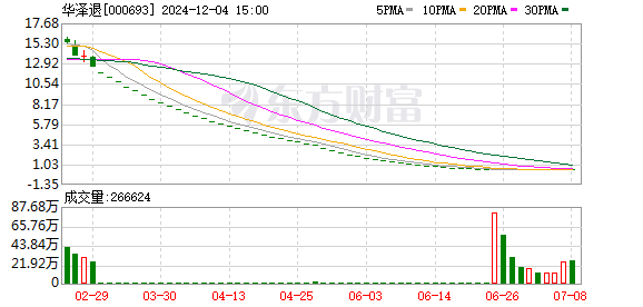 鸡飞蛋打 第10页