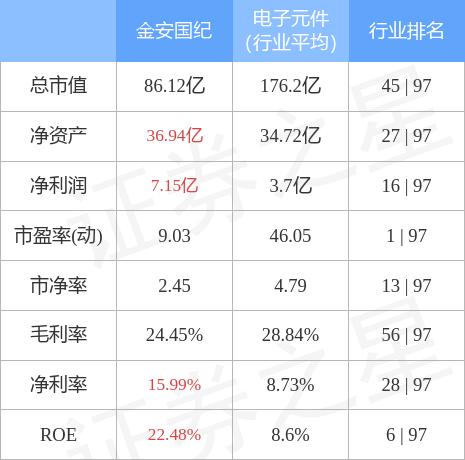 002636金安国纪最新消息,金安国纪最新消息，深度解析与前景展望