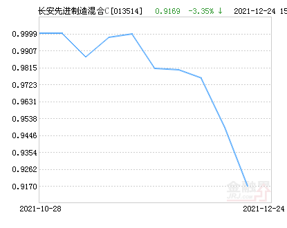 001028基金净值查询今天最新净值,关于001028基金净值查询今天最新净值的探讨