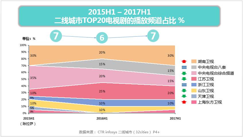 最新电视剧收视率排名,最新电视剧收视率排名，热门剧集一览