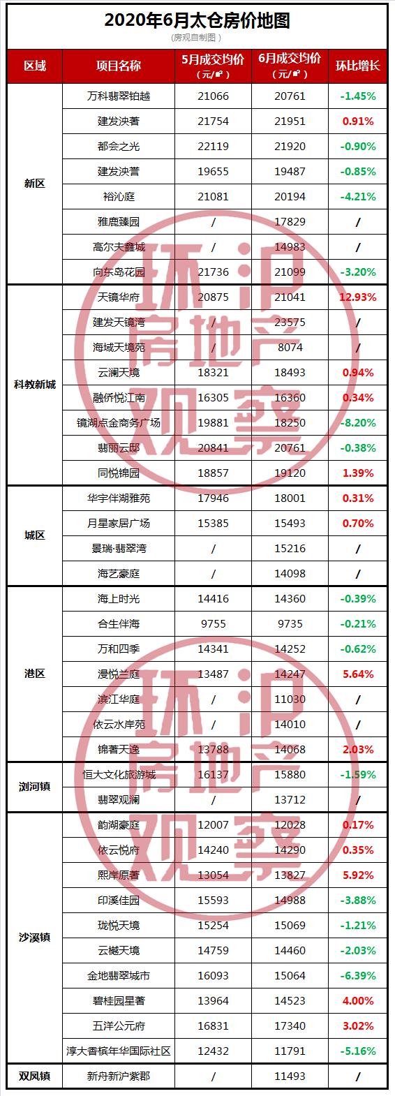 太仓房价走势最新消息,太仓房价走势最新消息，市场分析与预测