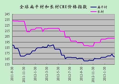 钢铁价格最新行情走势图,钢铁价格最新行情走势图及其影响因素分析