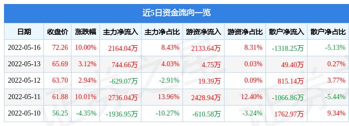 兔死狐悲_1 第8页