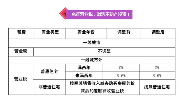 住房营业税最新政策,住房营业税最新政策详解