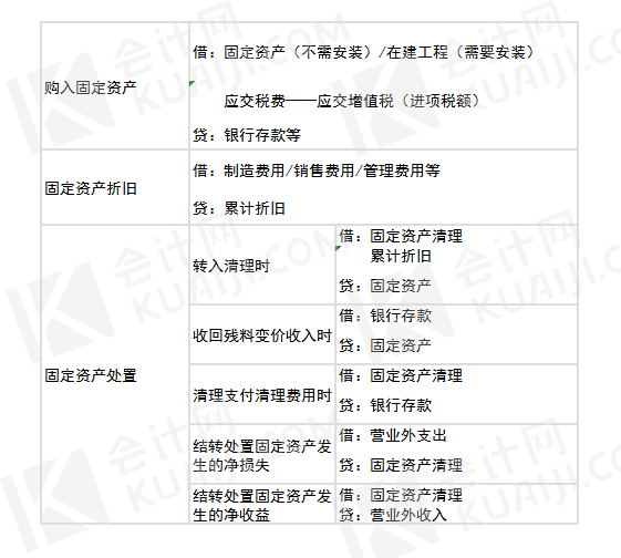 最新会计分录大全例题,最新会计分录大全例题详解