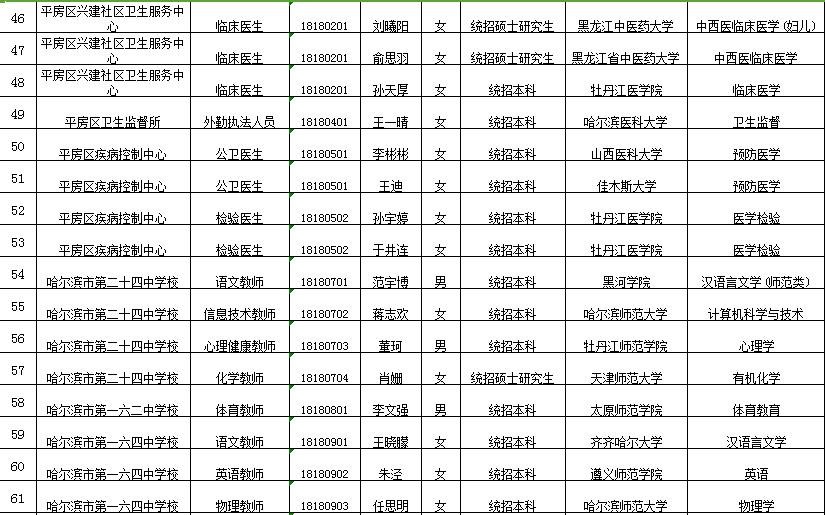 哈市道外区最新招聘,哈市道外区最新招聘动态及职业机会展望