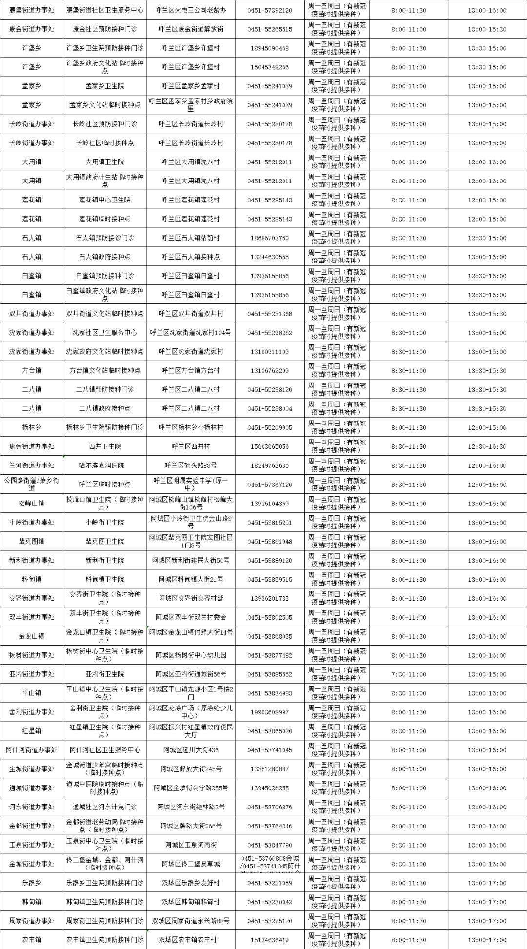 岳阳市副市长最新名单,岳阳市副市长最新名单及其职能概述