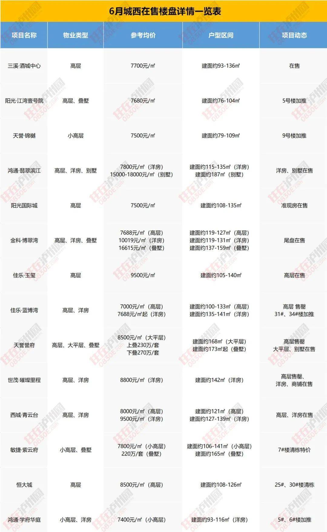 技术咨询 第515页