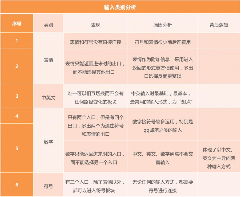 收狗输入法最新版,探索收狗输入法最新版，功能与体验的全面升级