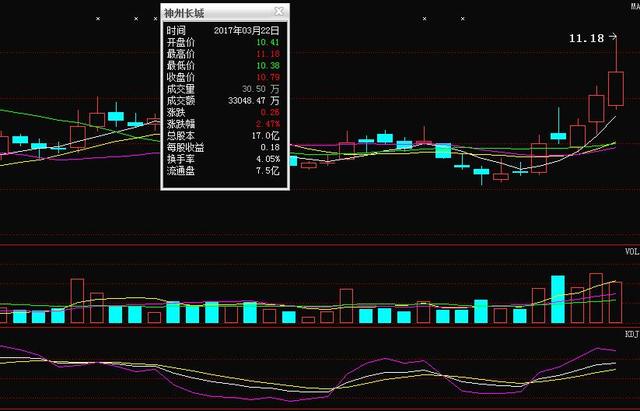 一泻千里 第9页