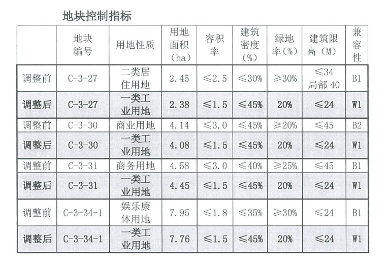 遂平城南新区最新消息,遂平城南新区最新消息深度解析