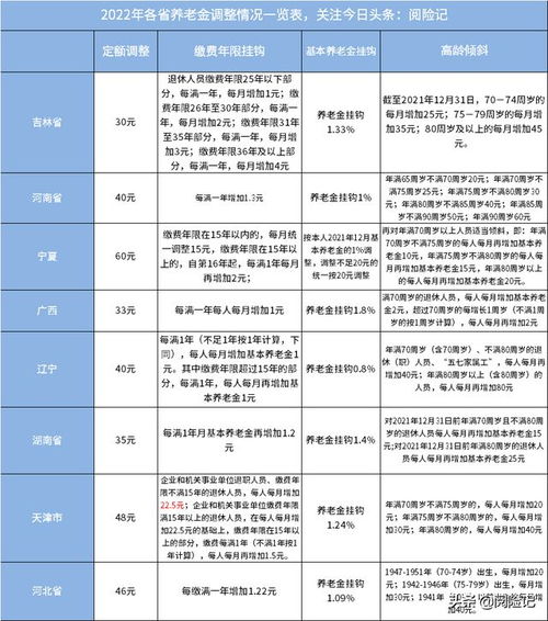 23年退休金调整方案最新,关于23年退休金调整方案的最新解读