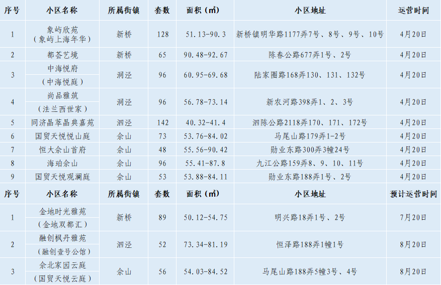 二七区公租房最新情况,二七区公租房最新情况概述