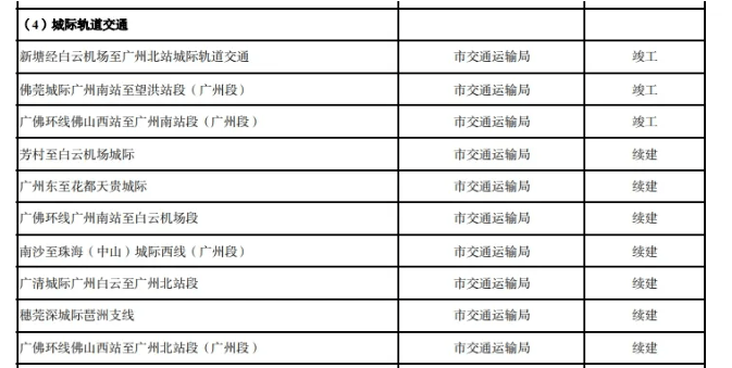 新广白城轨最新消息,新广白城轨最新消息，进展、影响与展望