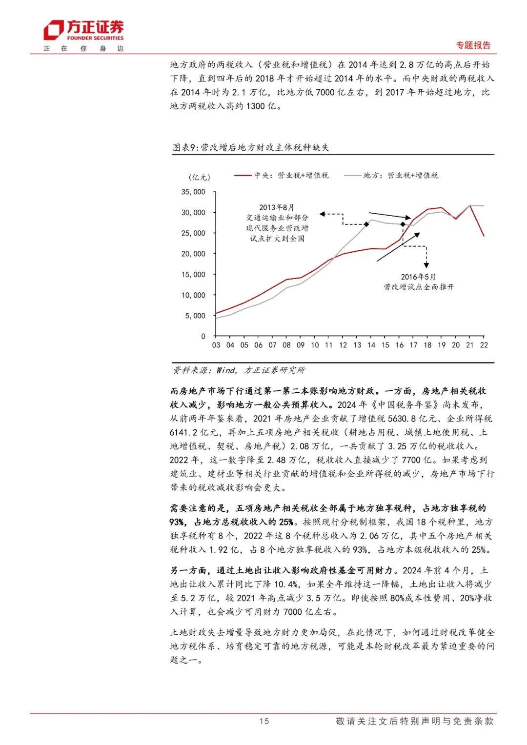 天马行空 第8页