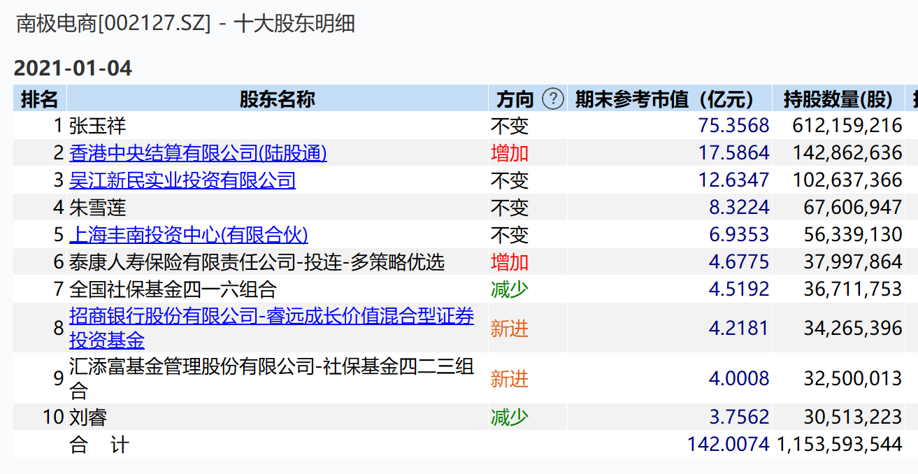 生龙活虎 第9页