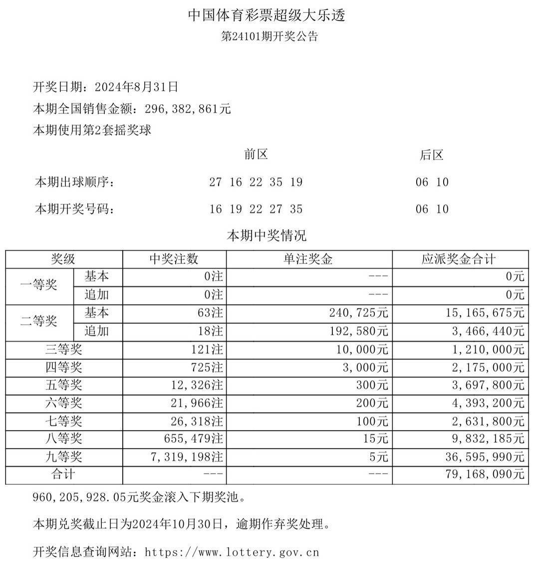 新澳开奖结果查询今天,新澳开奖结果查询今天——探索彩票背后的故事与魅力