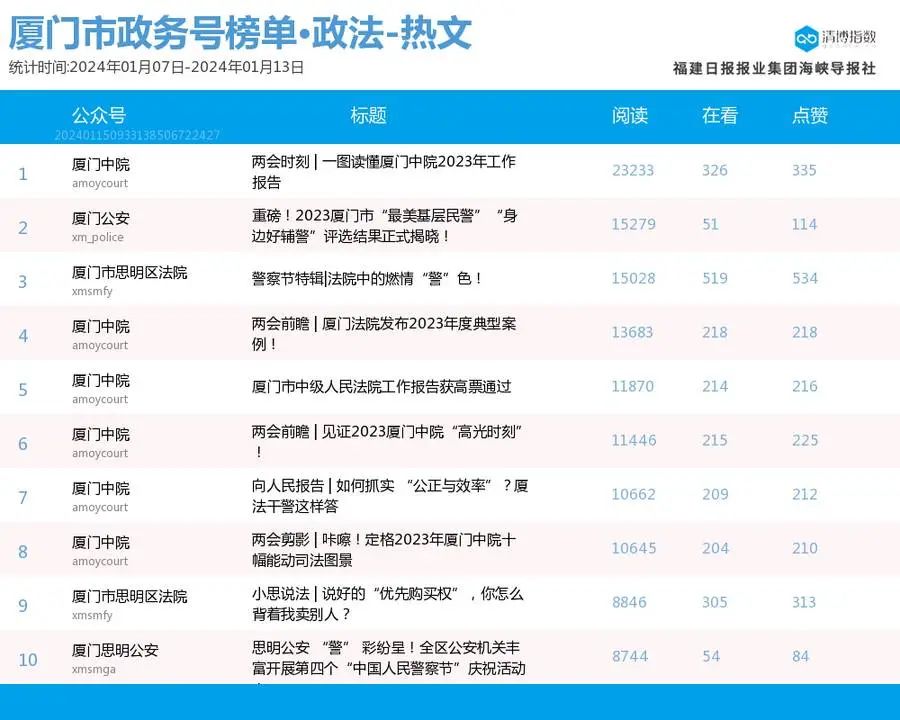 青山绿水 第7页