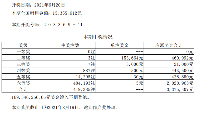 新澳门六开彩开奖结果2020年,新澳门六开彩开奖结果背后的犯罪问题，揭示与警示