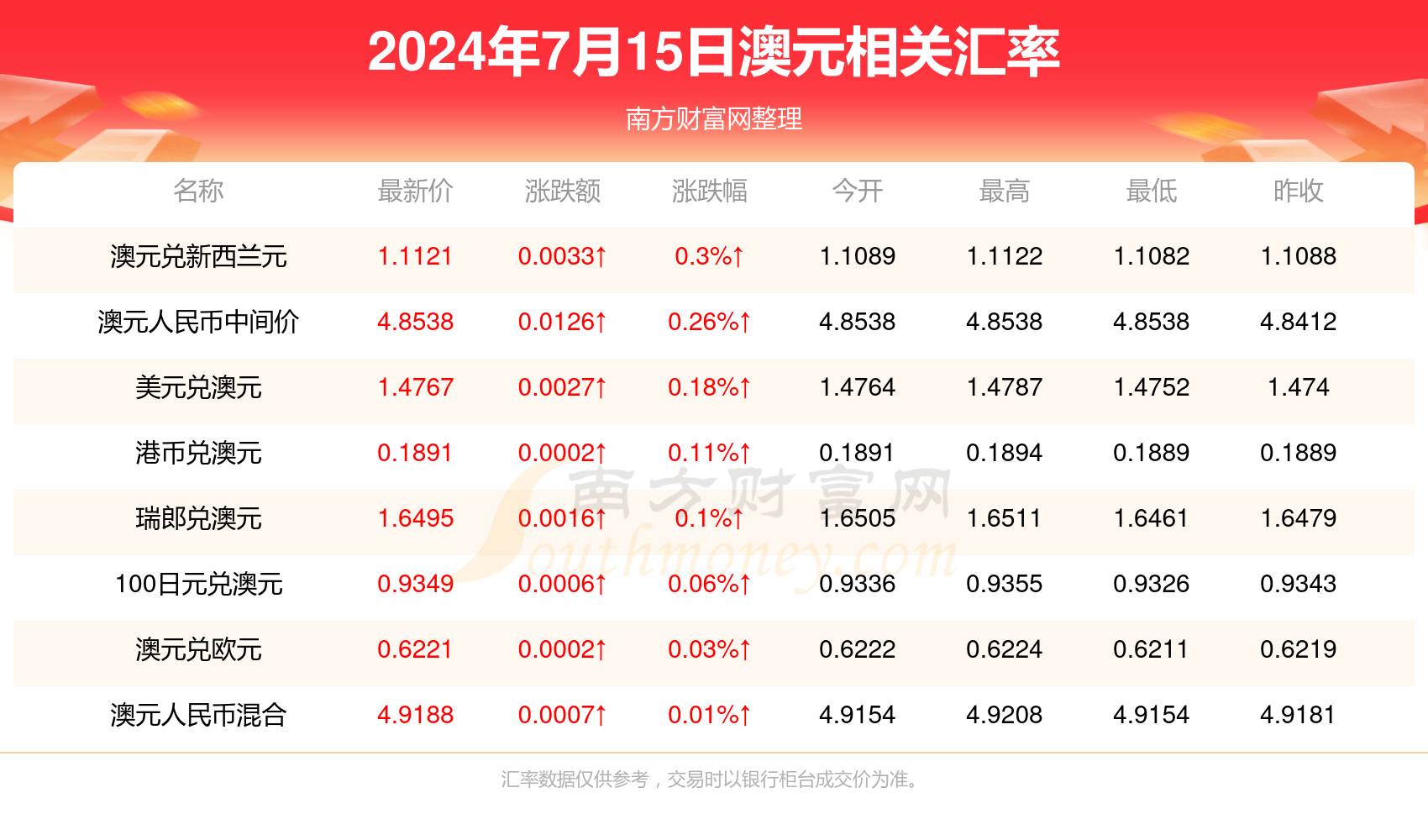 2024新澳历史开奖记录香港开,探索新澳历史开奖记录与香港开彩文化交融的奥秘