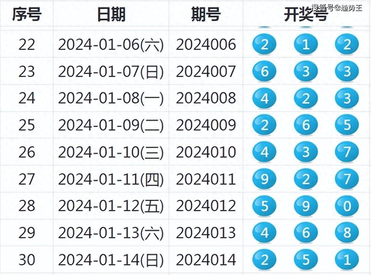 2024今晚新澳开奖号码,探索未来幸运之门，2024今晚新澳开奖号码