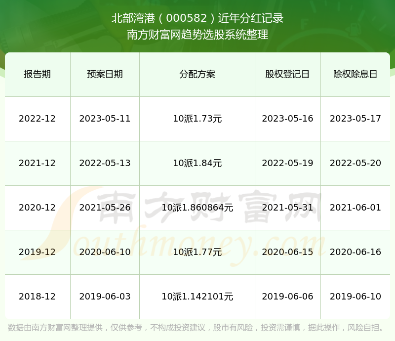 2024香港港六开奖记录,揭秘香港港六开奖记录，历史、数据与未来展望（2024年及以前）