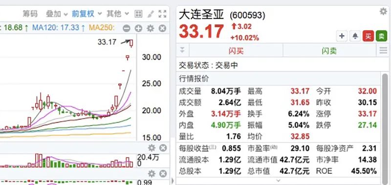 鸡犬升天 第7页