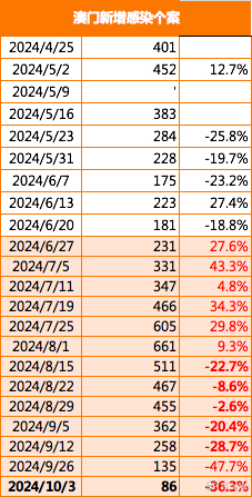 2024澳门最准的资料免费大全,2024澳门最准的资料免费大全——全方位解读澳门资讯