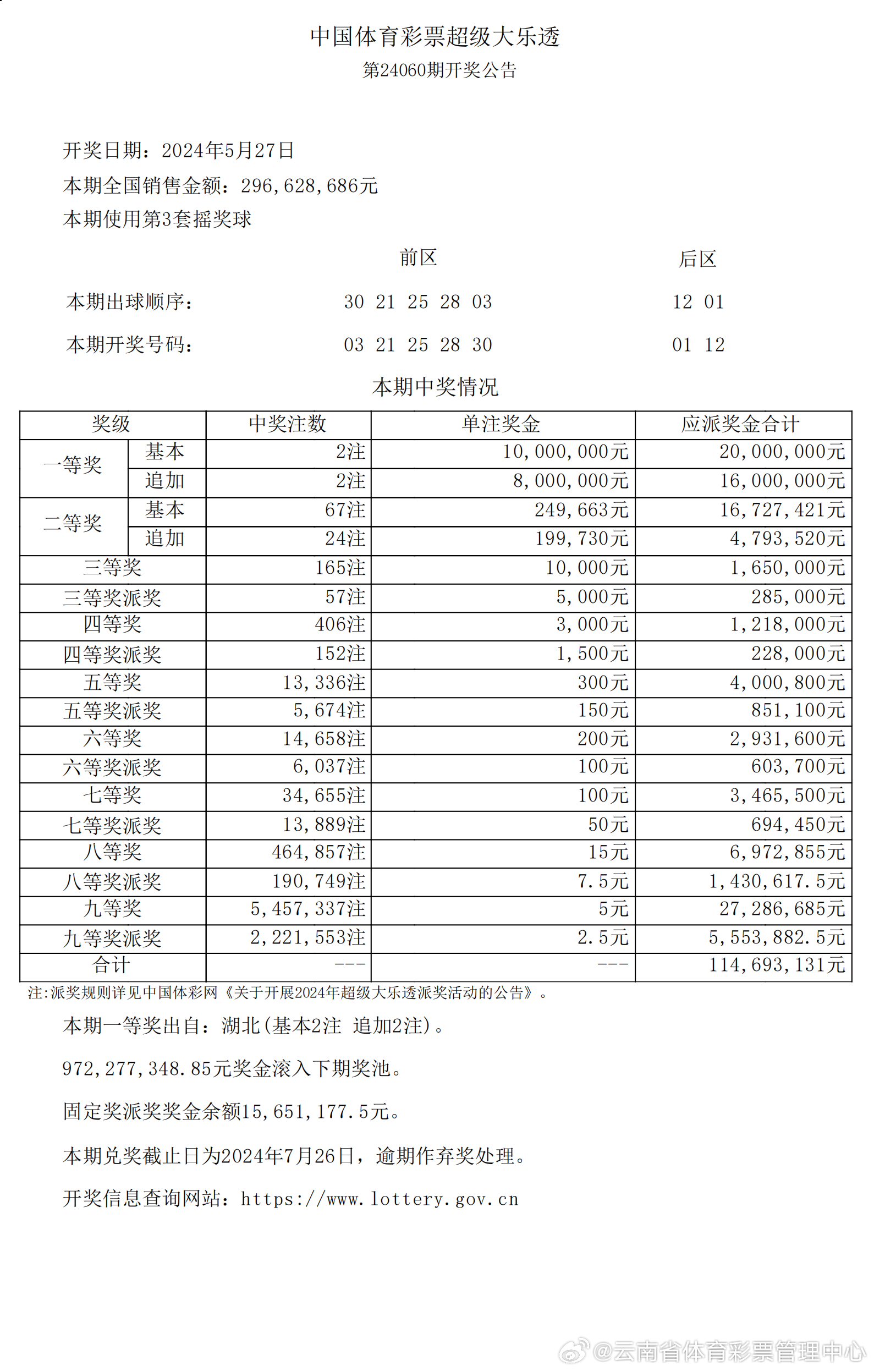 2024新澳天天开奖记录,揭秘新澳天天开奖记录，历史、数据与未来展望（2024年及以后）