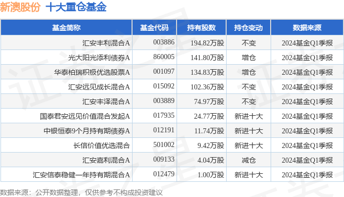 众志成城 第7页