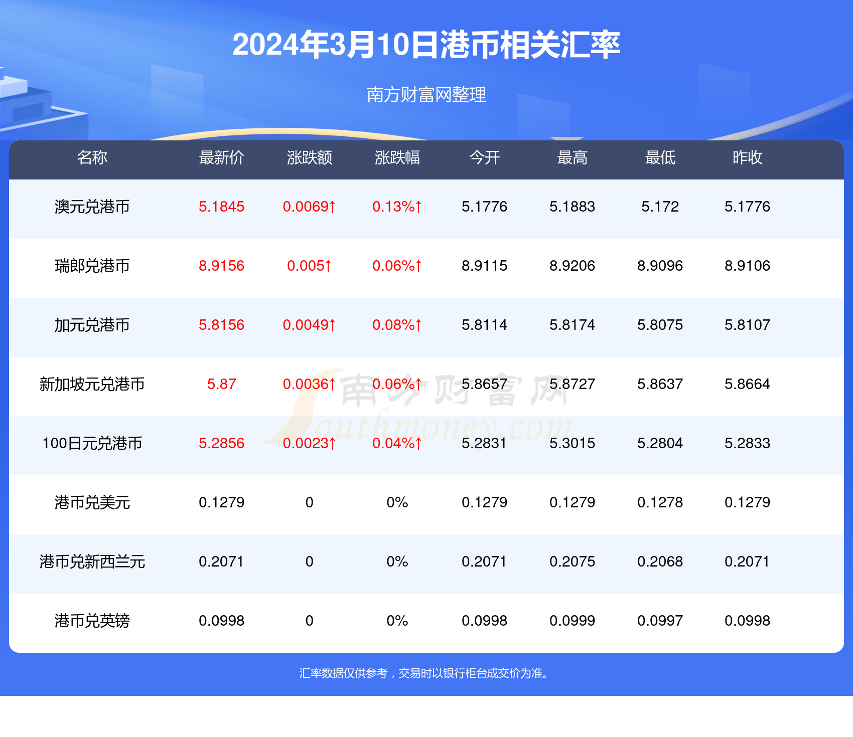 气势磅礴 第7页