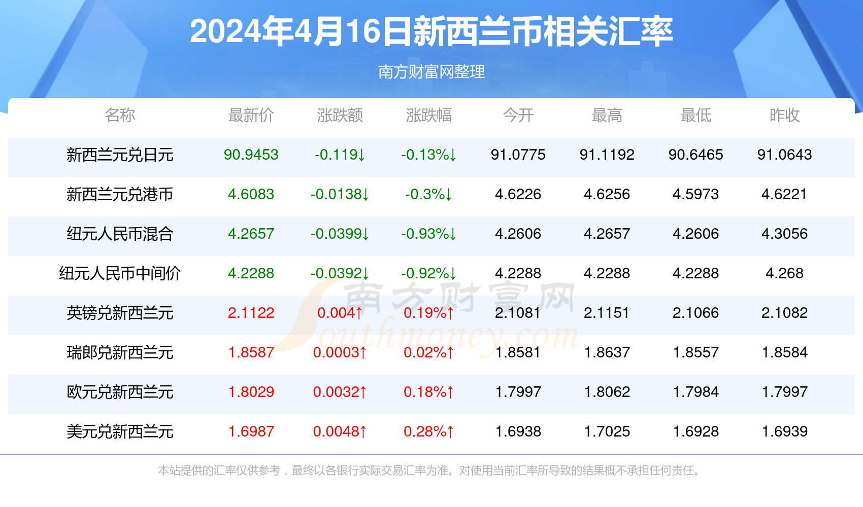 2024新奥资料免费大全,2024新奥资料免费大全，获取最新信息与资源的途径