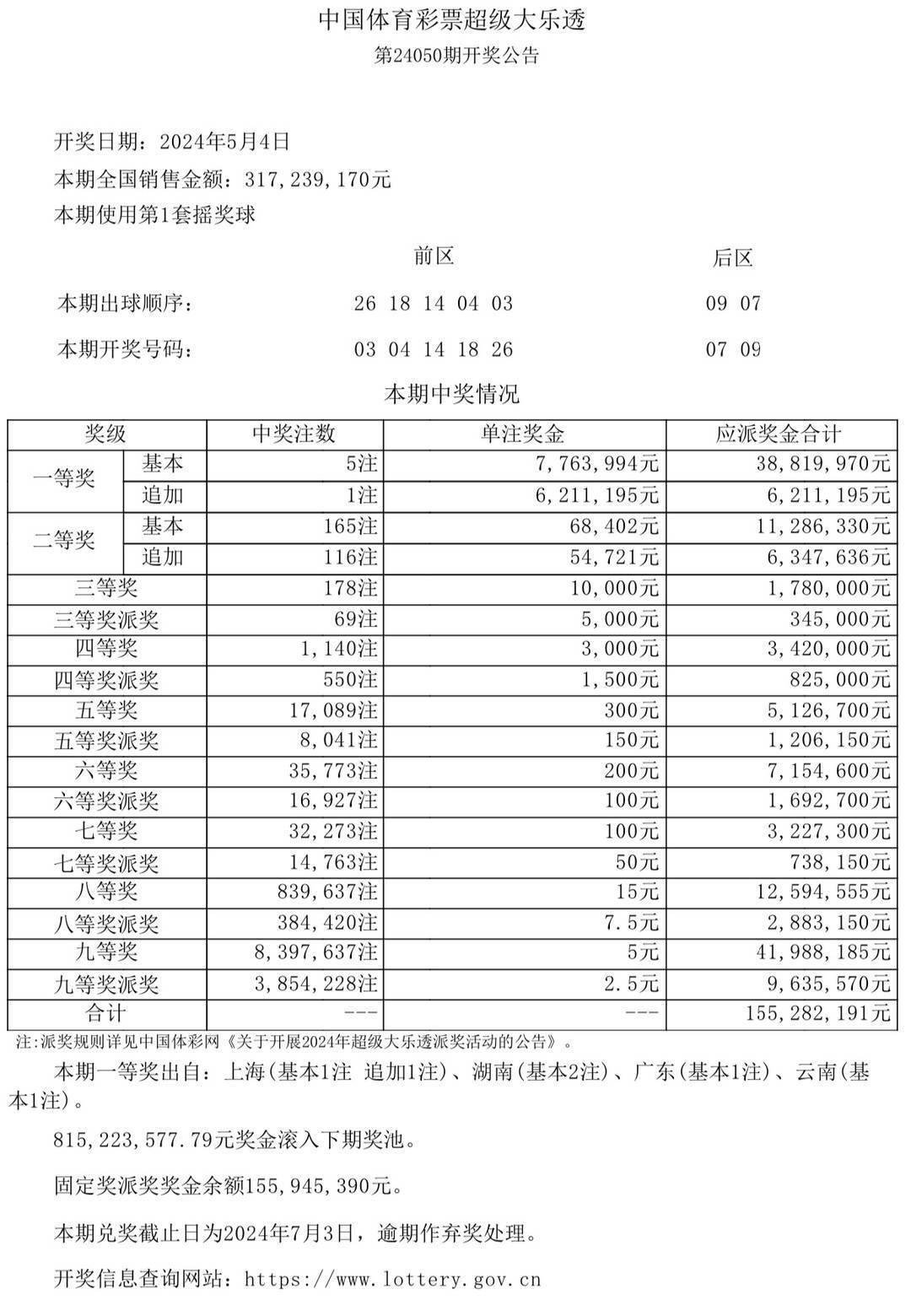 关门打狗 第8页