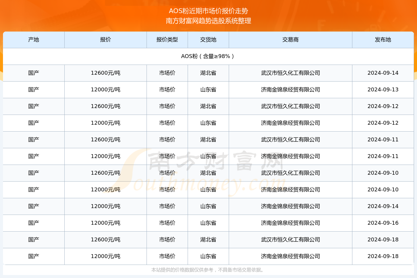 2024新奥历史开奖结果查询,揭秘2024新奥历史开奖结果查询系统，功能与操作指南