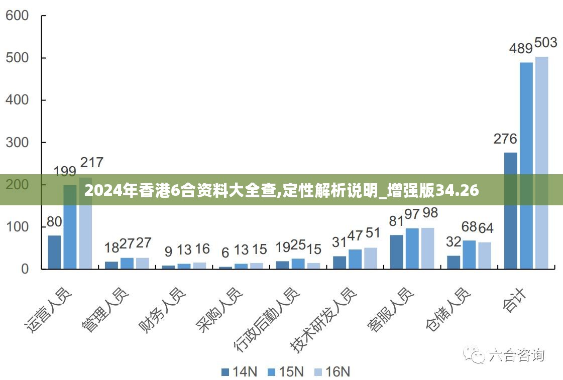 汗马功劳 第6页