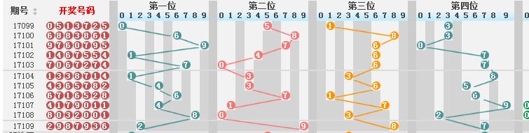 新澳门彩历史开奖结果走势图表,新澳门彩历史开奖结果走势图表与犯罪问题的探讨