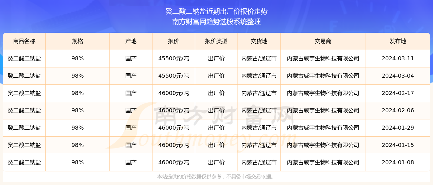 天马行空 第5页