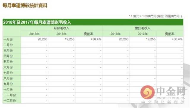 2024澳门天天开好彩大全162,澳门博彩业的发展与规范运营，探讨未来博彩业的新篇章（2024澳门天天开好彩大全162）