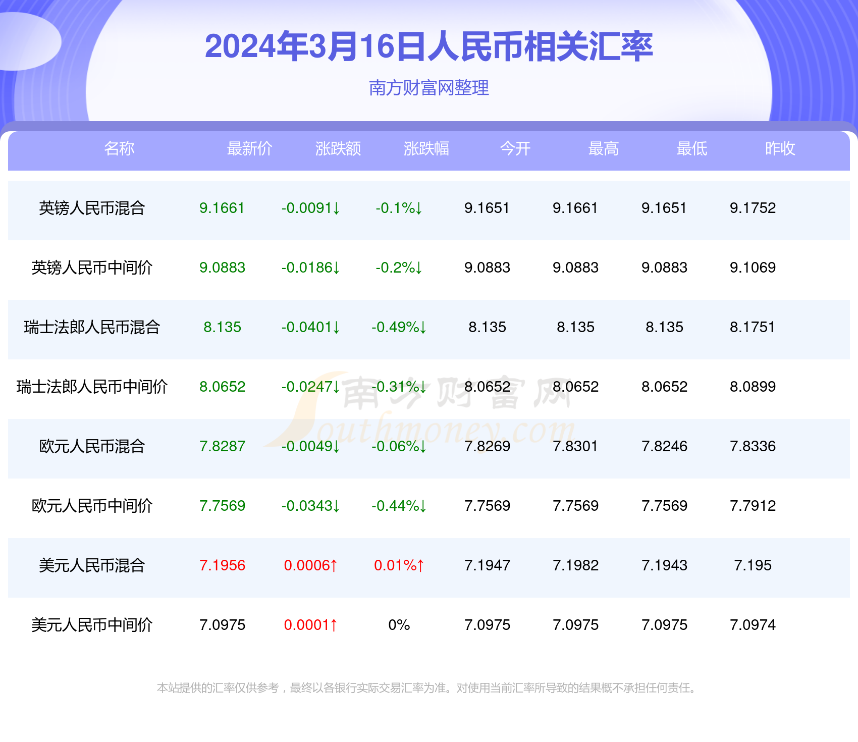 枝繁叶茂 第6页