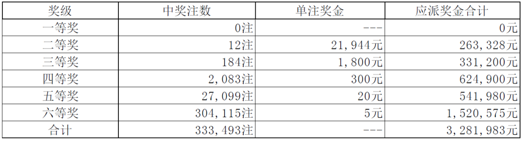 澳门六开彩开奖结果和查询,澳门六开彩开奖结果与查询，警惕背后的犯罪风险