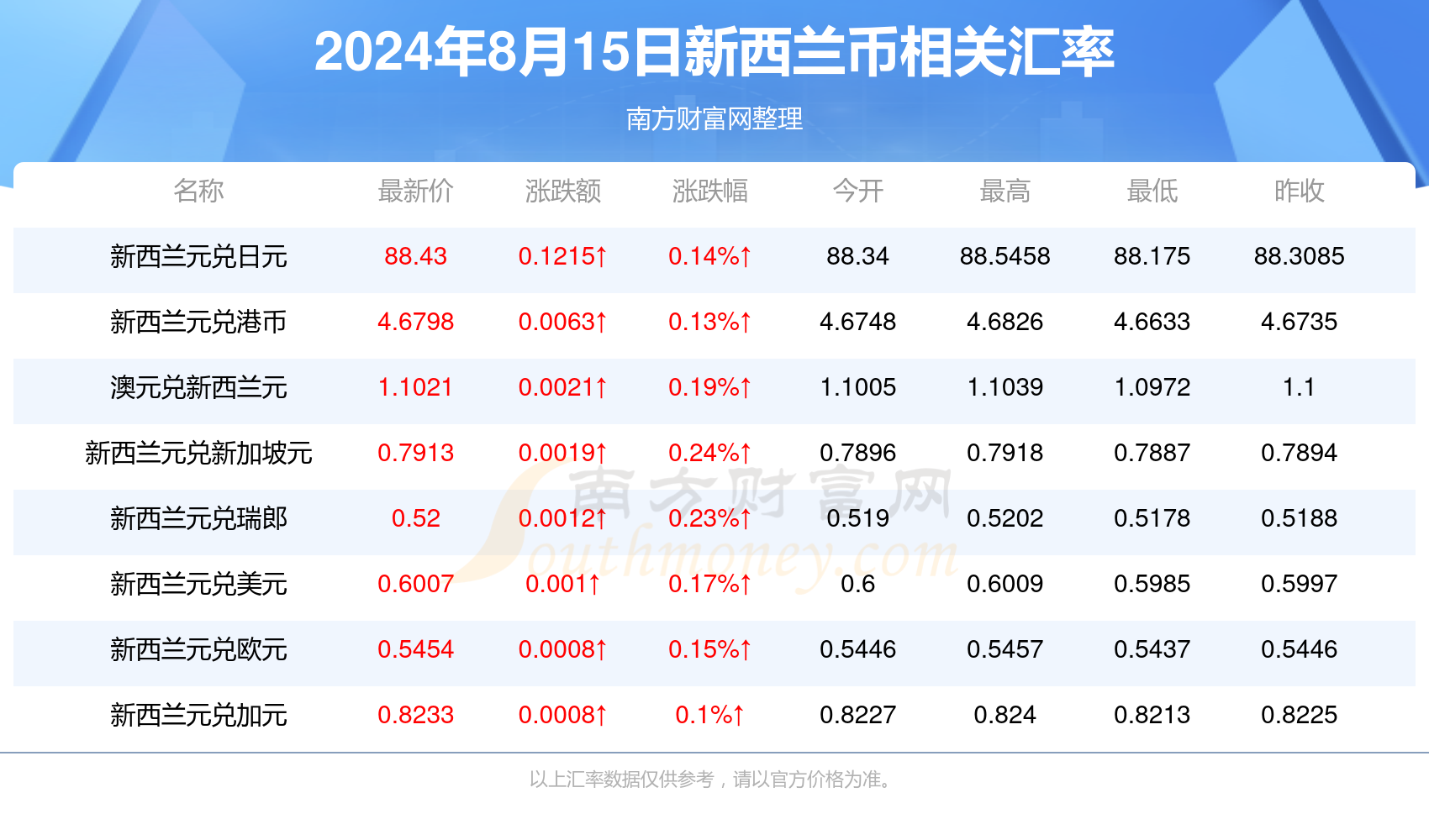 2024年新澳门天天开奖结果,探索新澳门天天开奖结果，数据与趋势的解析（XXXX年视角）