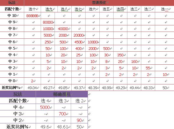 新澳门彩历史开奖结果走势图表,新澳门彩历史开奖结果走势图表，深度解析与预测