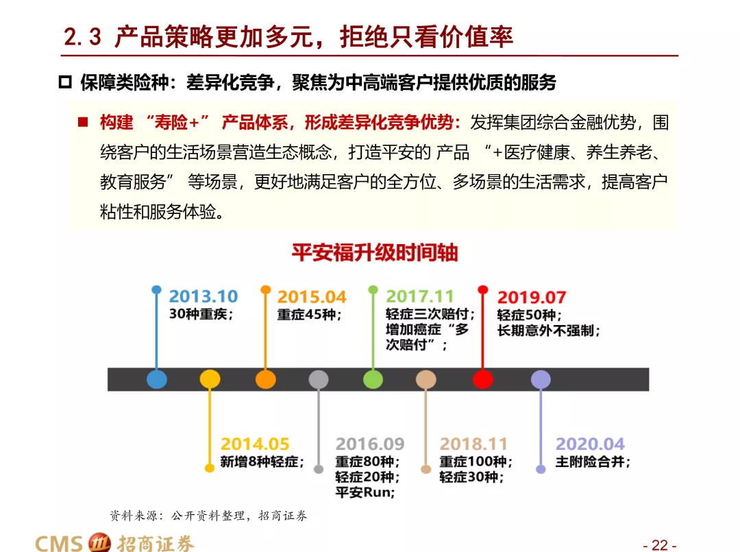 高低起伏 第5页