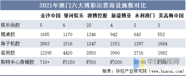 澳门王中王100的资料20,澳门王中王100的资料详解，历史背景、运营现状与发展前景