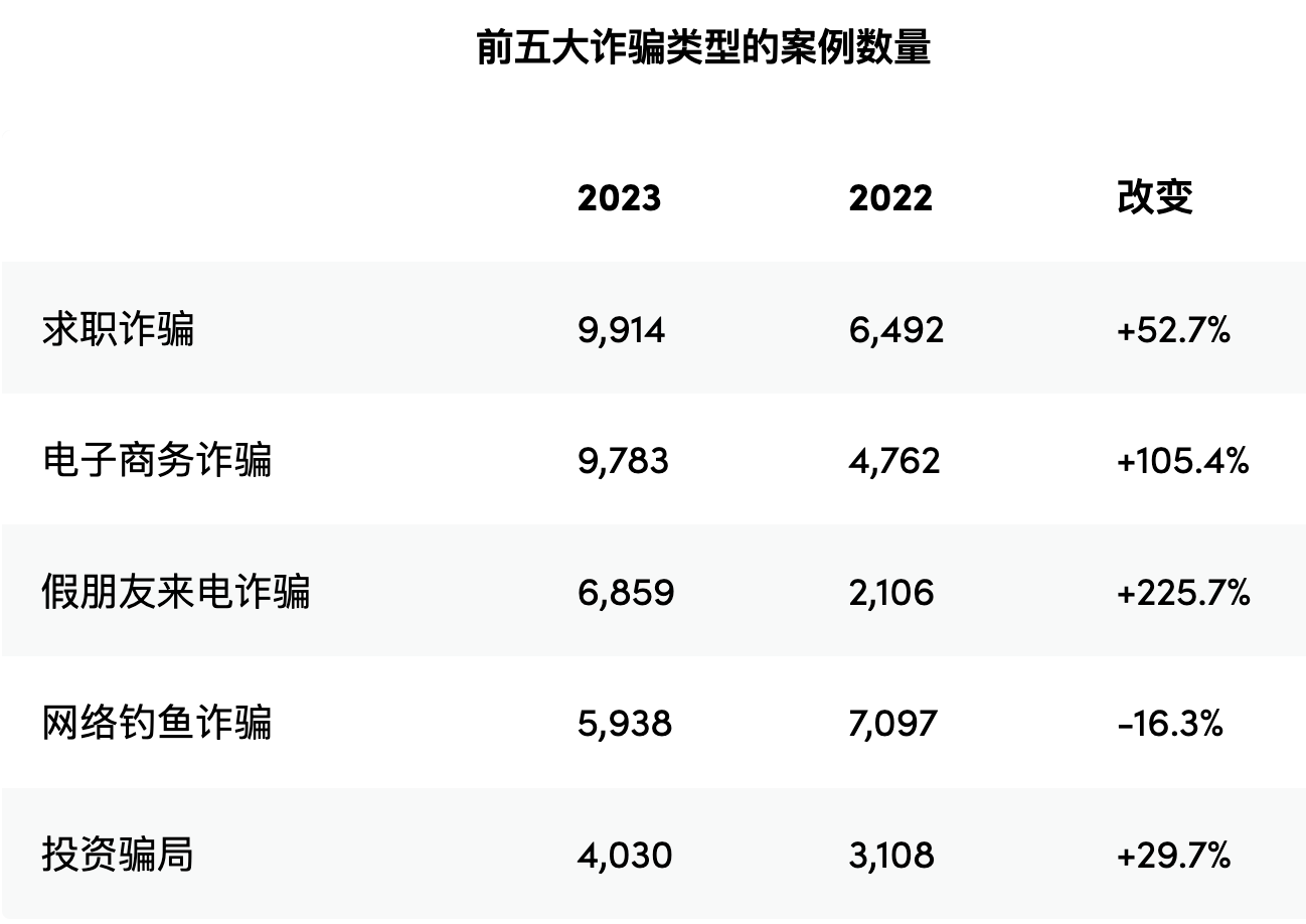 左顾右盼 第7页