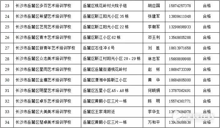 画龙点睛 第5页