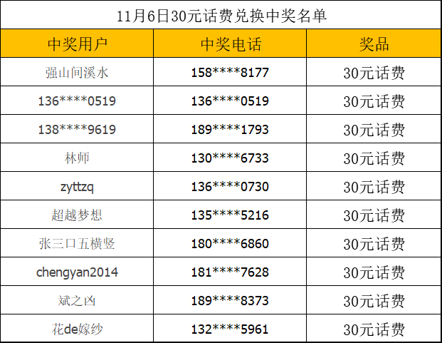 关门打狗 第5页